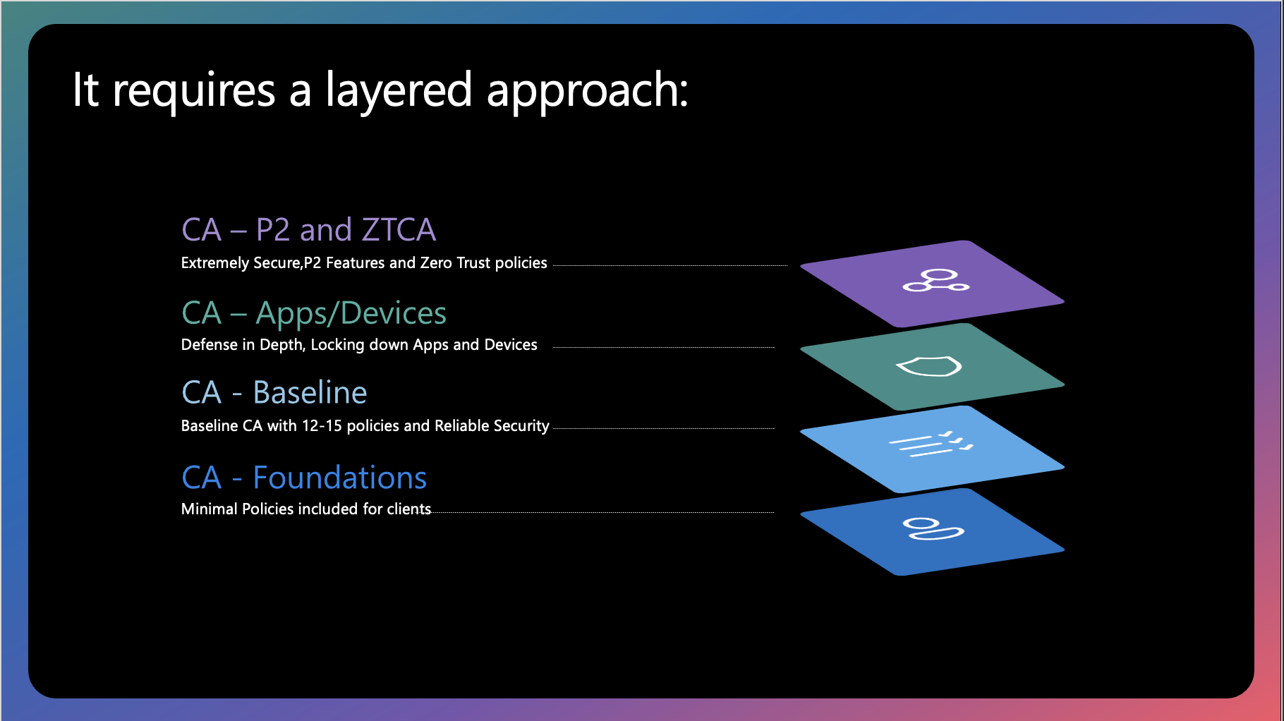 Conditional Access layered approach: Foundations, Baseline, Apps/Devices, P2 and ZTCA