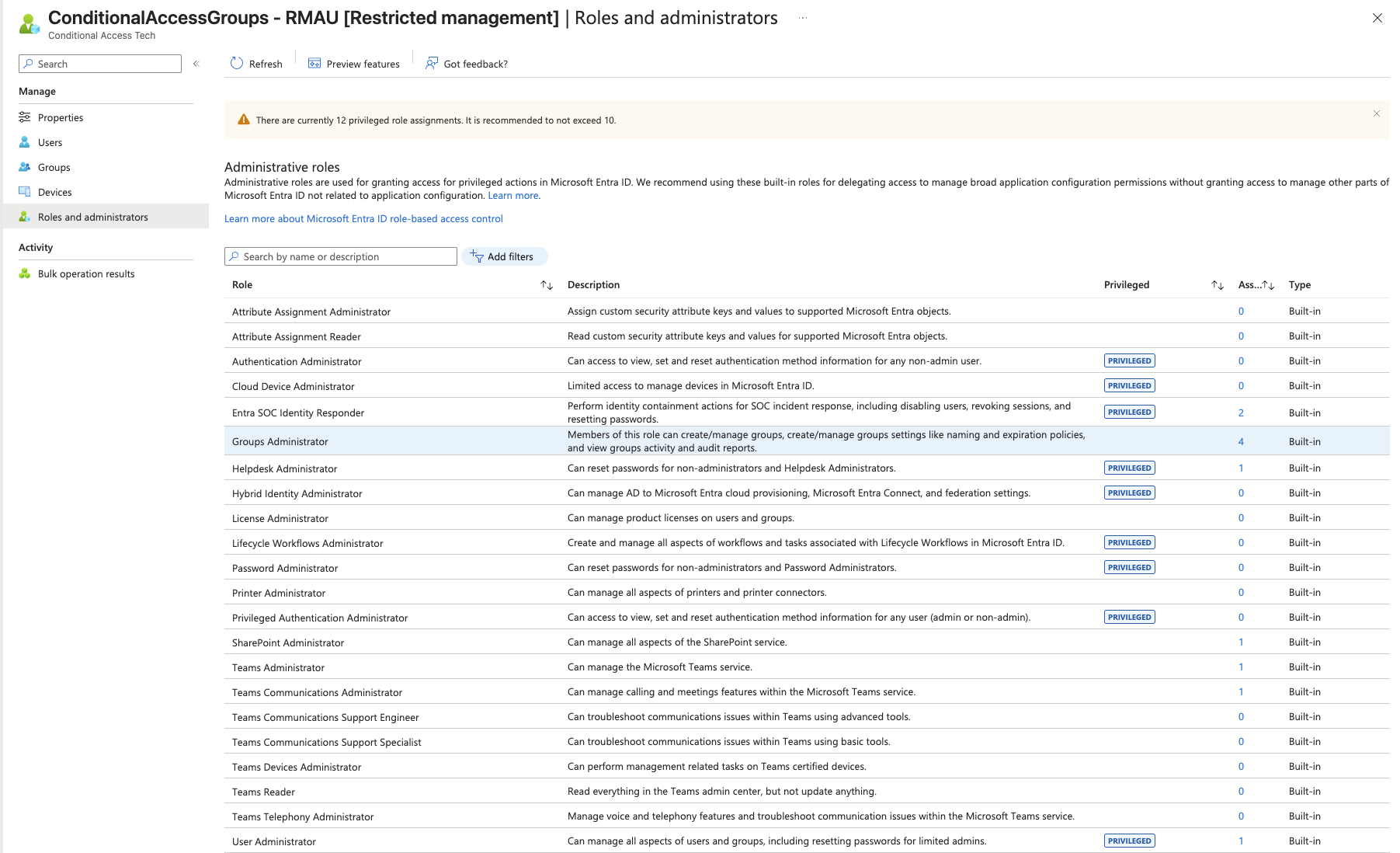 ConditionalAccessGroups RMAU Roles and administrators page showing available roles including Groups Administrator with 4 assignments