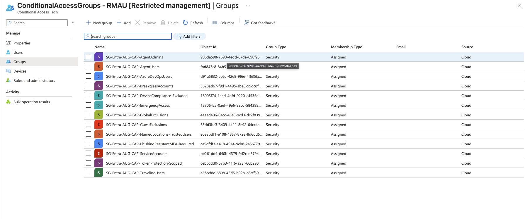 ConditionalAccessGroups RMAU Groups tab showing all protected CA security groups including BreakglassAccounts, GlobalExclusions, GuestExclusions and more